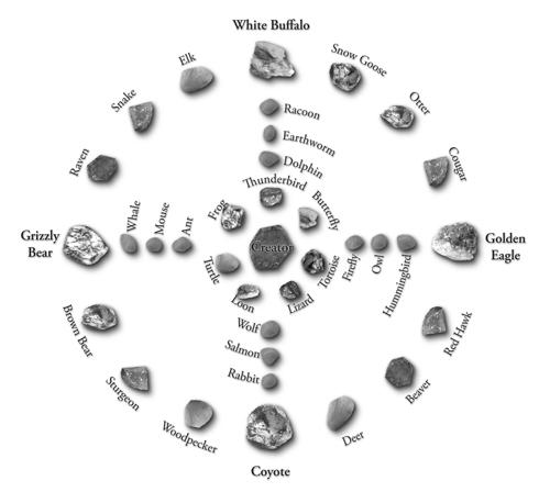 Medicine Wheel with Power Animal names